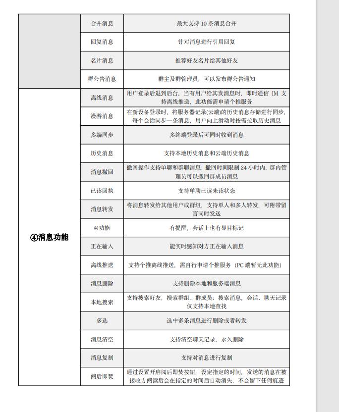 价值17万商业版本open IM即时通讯，无H5端，其他都有，有需要私聊插图4