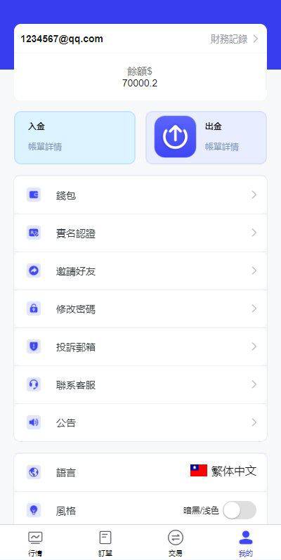 精品海外FX7综合外汇插图7
