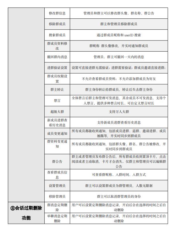 价值17万商业版本open IM即时通讯，无H5端，其他都有，有需要私聊插图6