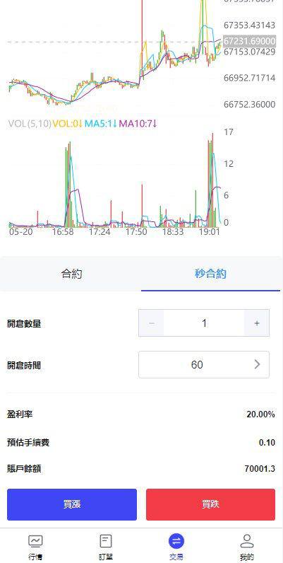 精品海外FX7综合外汇插图6