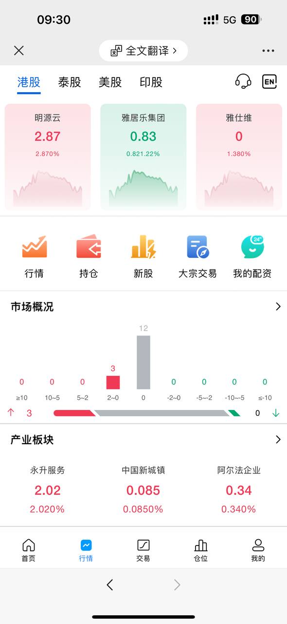 海外多语言股票，前端vue，后端Java，全开源可二开插图2